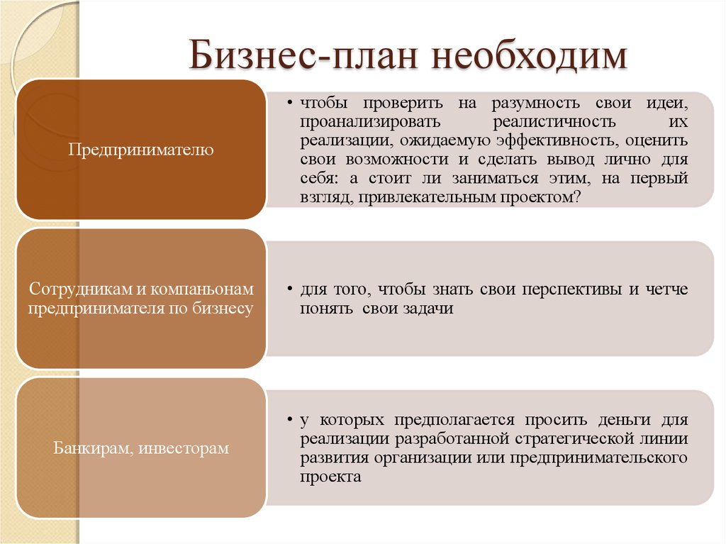 Как правильно сделать бизнес план