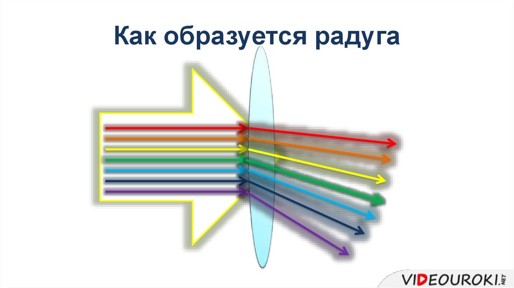 Проект как появляется радуга