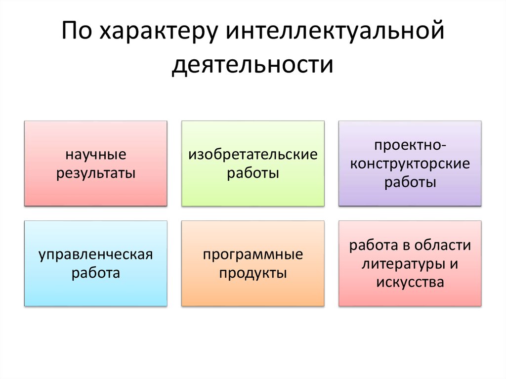 Характер назначения