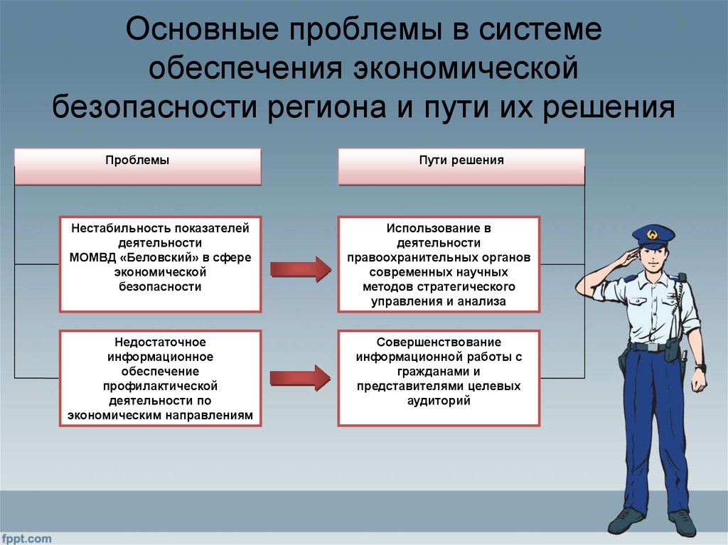 Не относится к требованиям предъявляемым к планам в органах внутренних дел