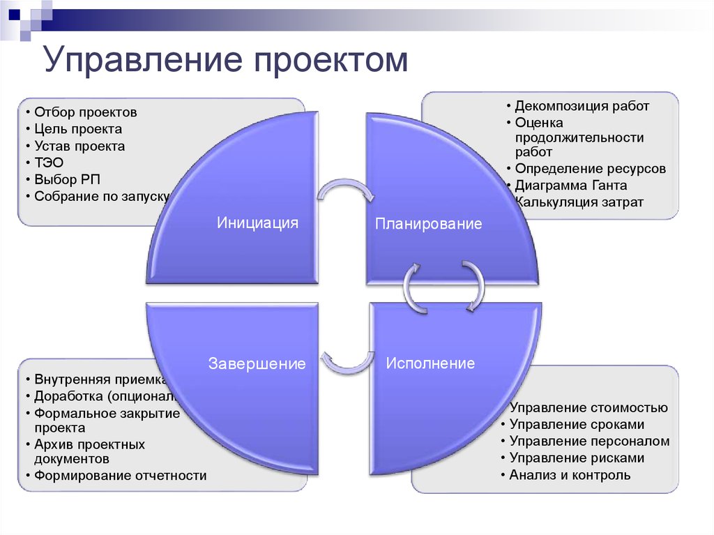 Проект это в менеджменте