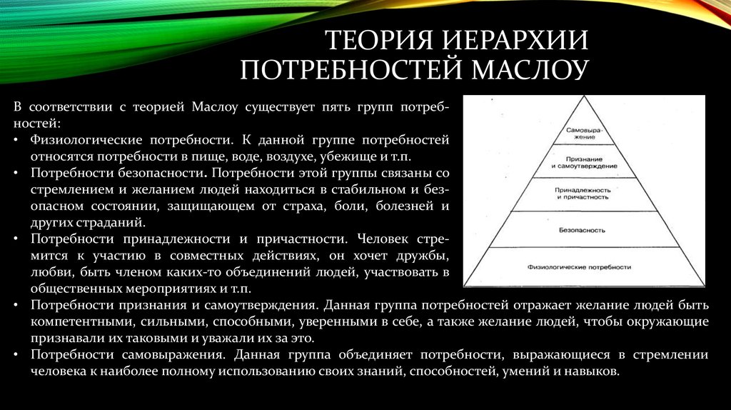 Проект на тему эволюция человеческих потребностей