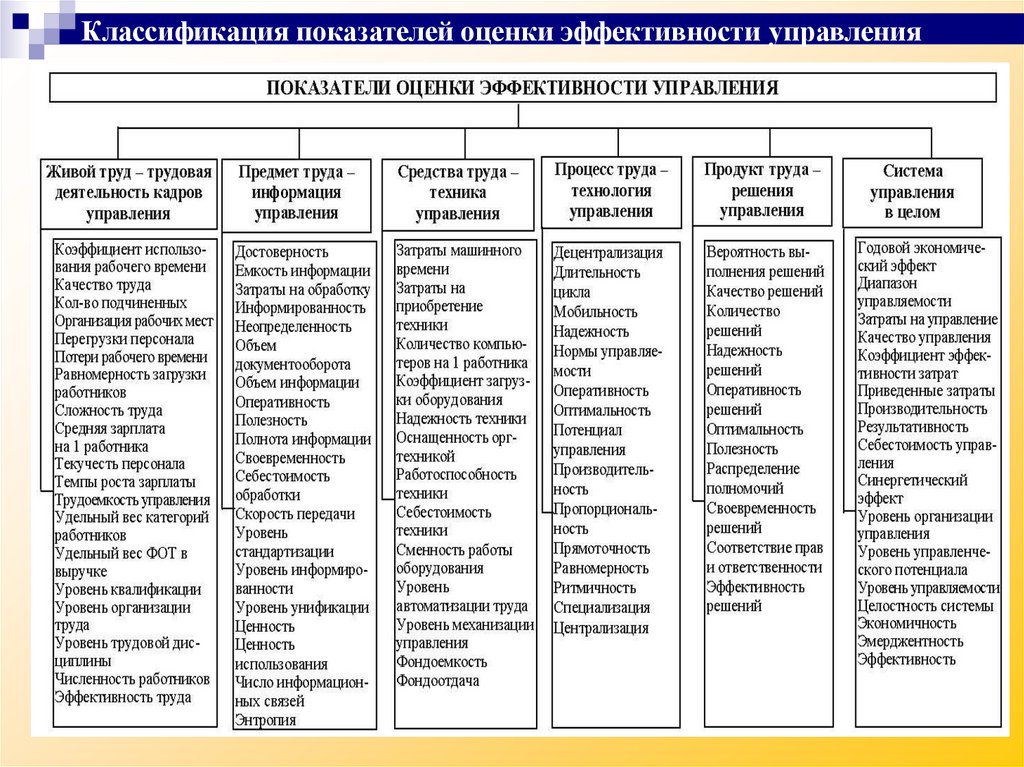 В своей деятельности руководители руководствуются заранее составленными планами