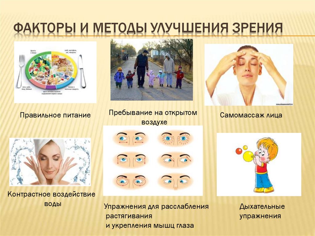 Урок зрение