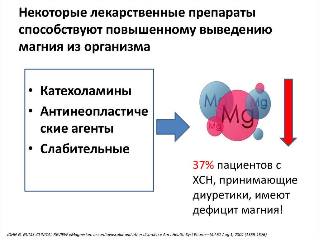 Как магний влияет на организм. Выведение магния из организма. Магний выводится из организма. Как быстро выводится магний из организма. Время выведения магния из организма.