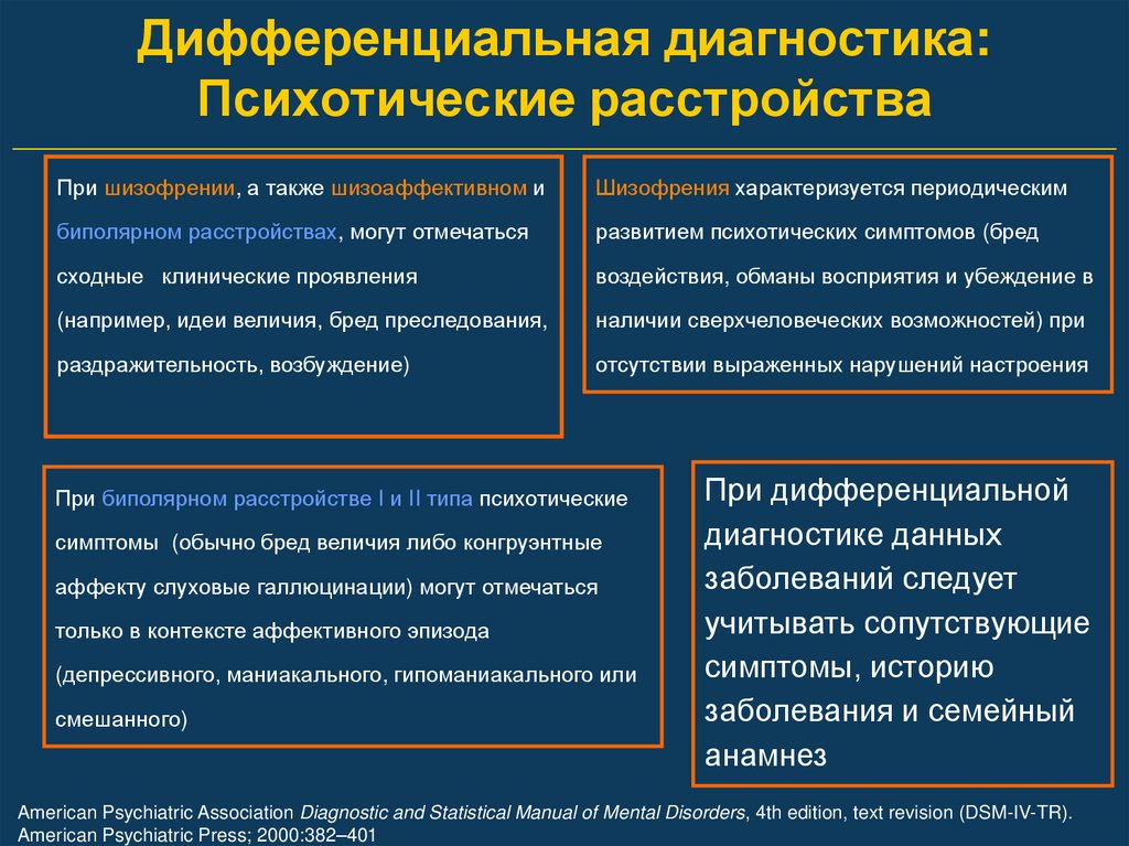 Схема лечения биполярного аффективного расстройства - 96 фото