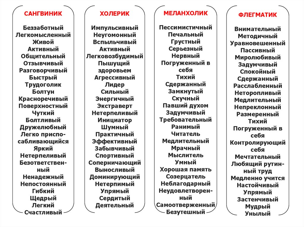 Сравнительная характеристика психологии адлера и юнга