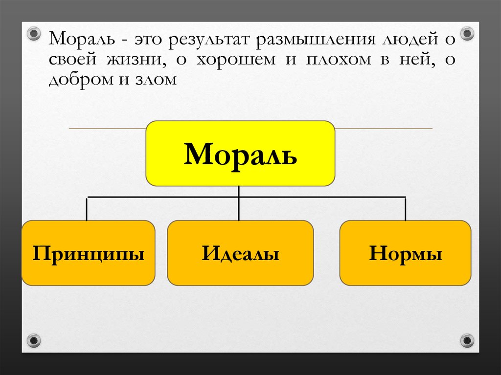 Мораль в жизни человека проект