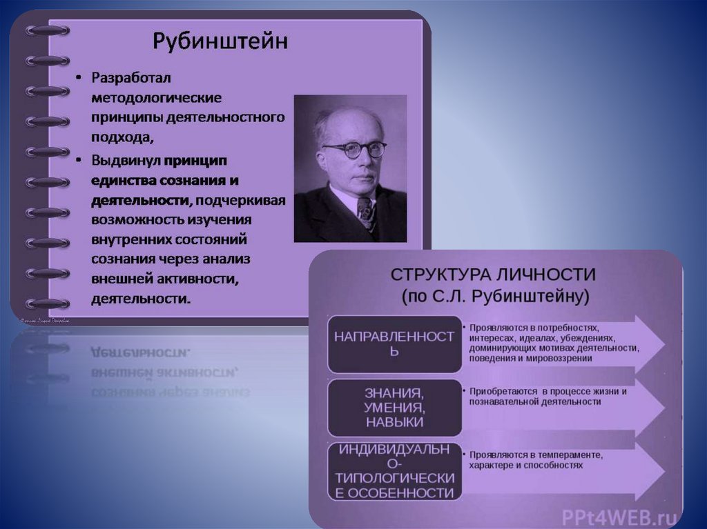 Рубинштейн общая психология. Теория единства сознания и деятельности с.л Рубинштейн. Принцип единства сознания и деятельности Рубинштейн. Деятельностная теория личности презентация. Теория личности Рубинштейна презентация.