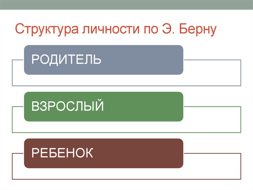 Структура личности по берну схема