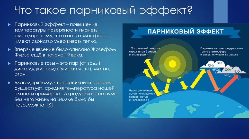 Проект парниковые газы