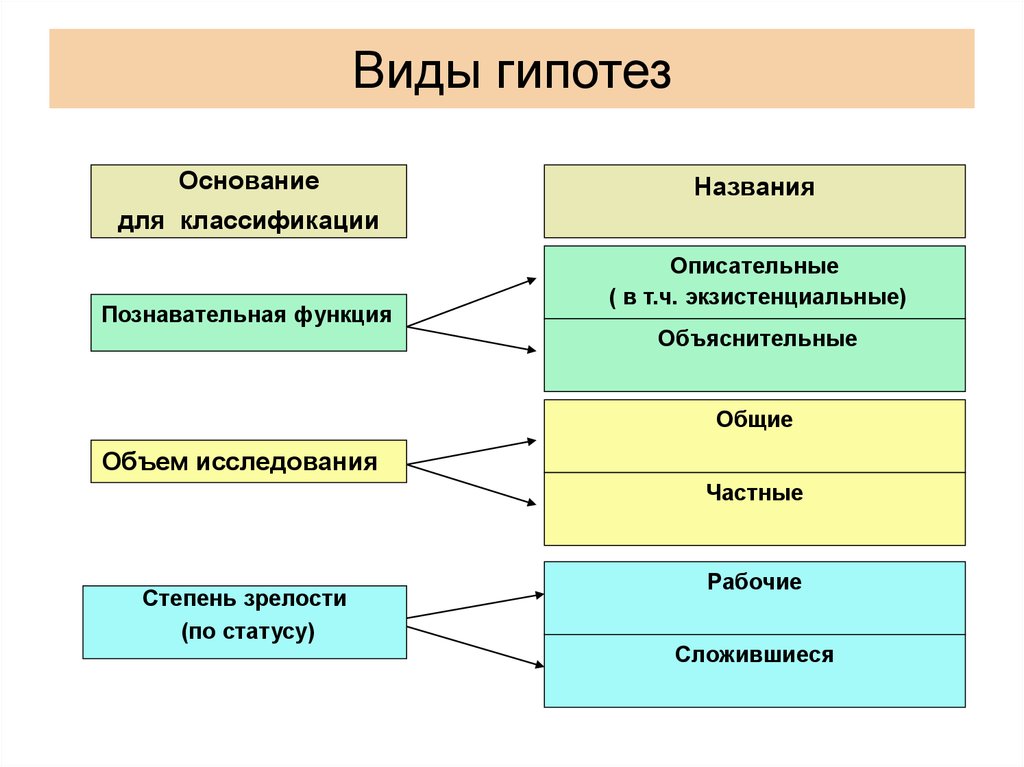 Гипотеза в презентации пример