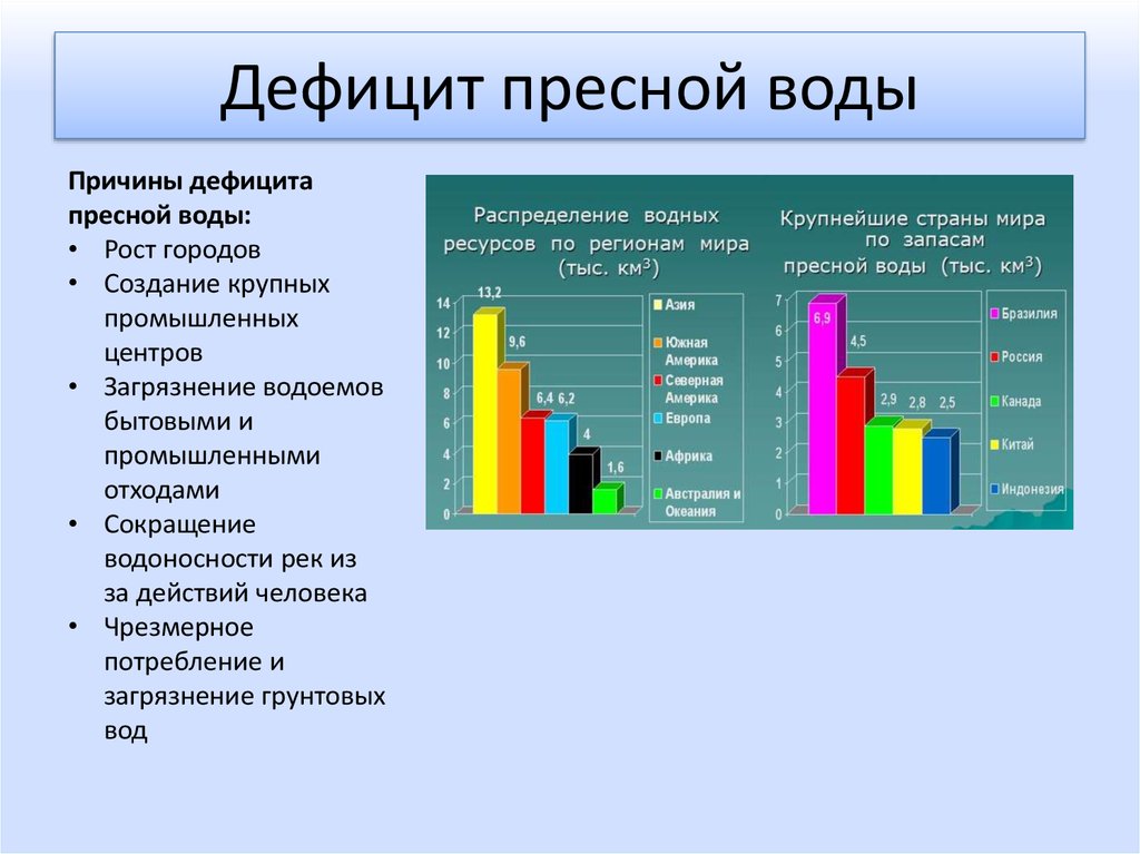 Проблема ресурсов в современном мире