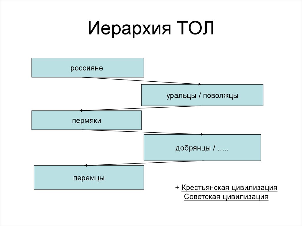 Горизонтальная иерархия