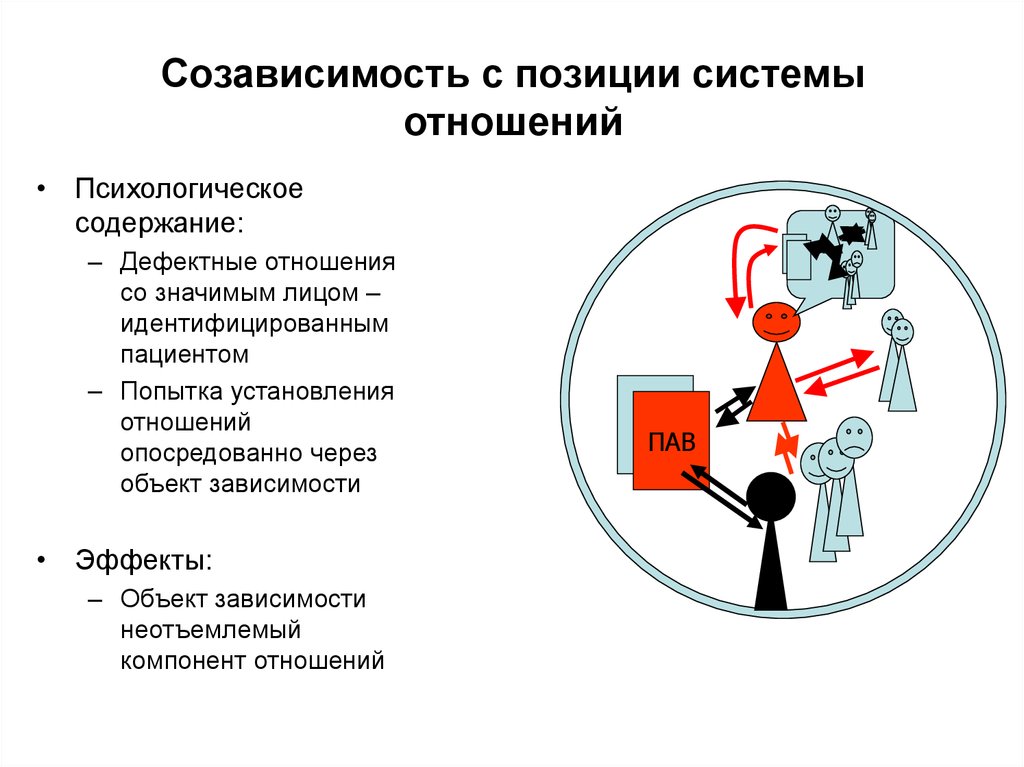 Про созависимые отношения