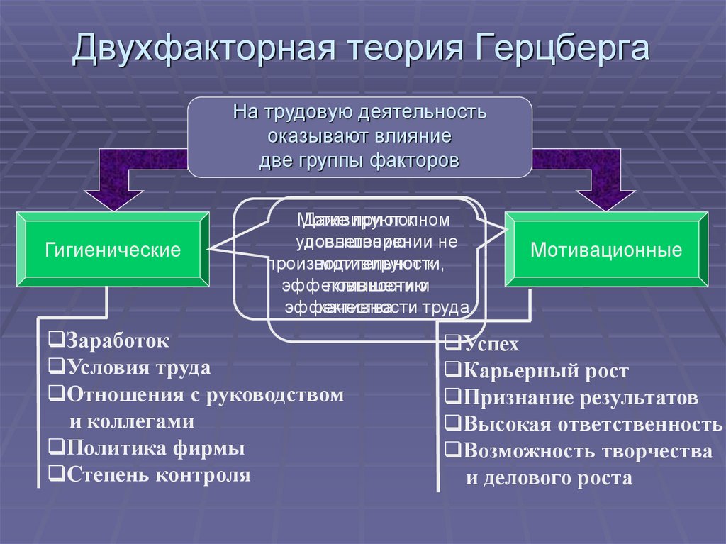 Теория двух факторов герцберга схема