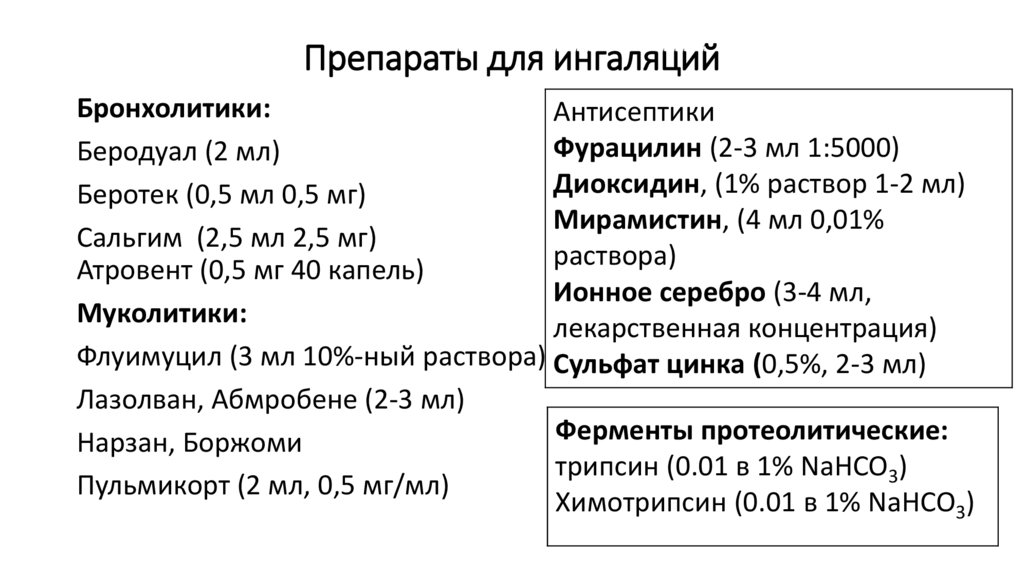 Схема ингаляций с беродуалом и пульмикортом