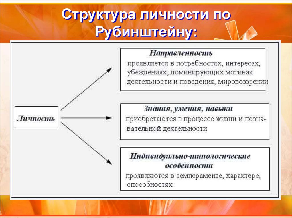 Характер в структуре личности презентация