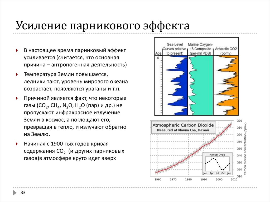 Презентация парниковый эффект химия