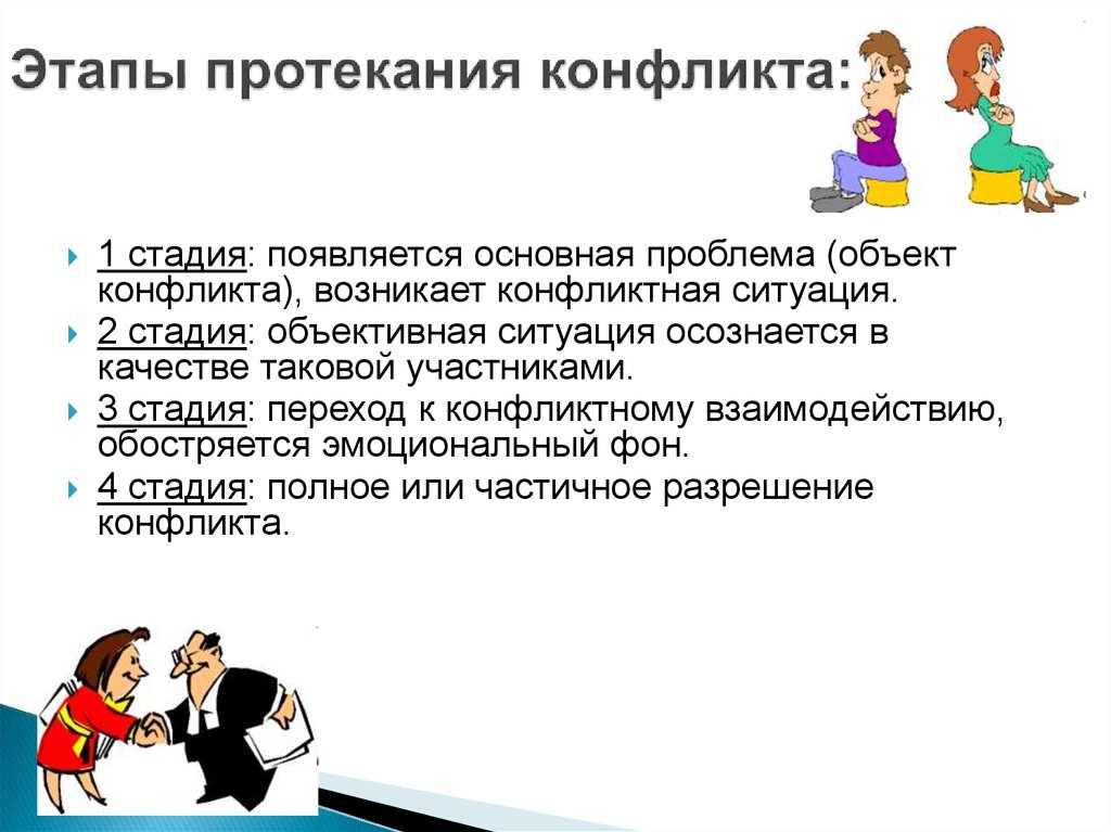 Художник на рисунке изобразил различные стадии конфликта дай свой комментарий обществознание