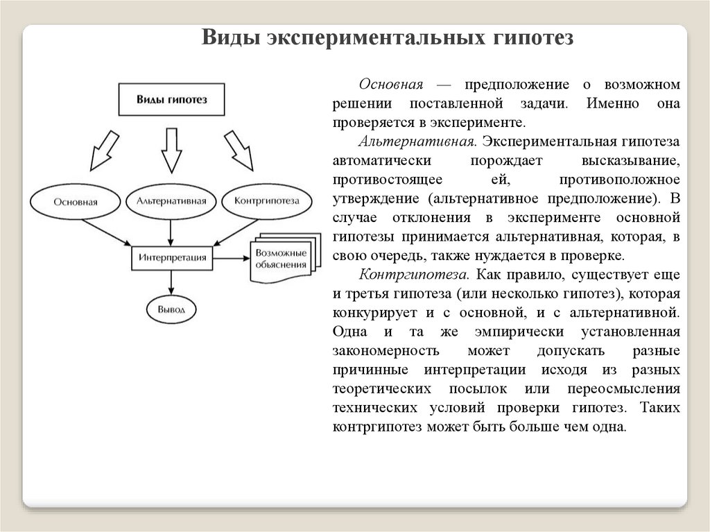 Понятие гипотеза виды гипотез