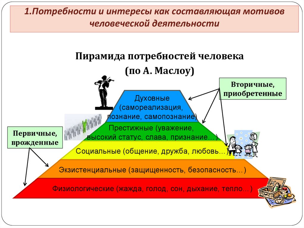 Потребности и интересы человека. Потребности и интересы. Потребности и интересы человека Обществознание ЕГЭ. Взаимосвязь интересов и потребностей. 1.6 Потребности и интересы Обществознание ЕГЭ.