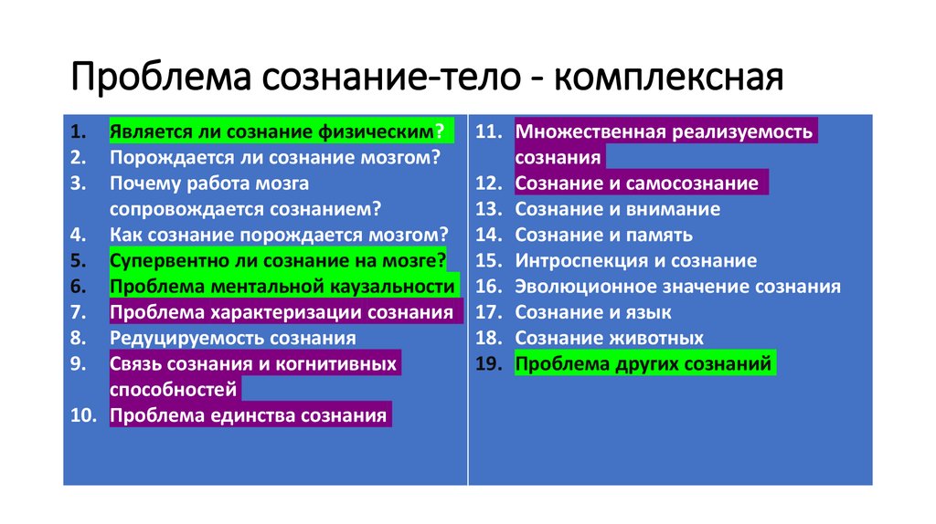 Проблема сознание тело. Определение проблемы сознания. Сознание и тело философия. Проблема человеческого сознания.