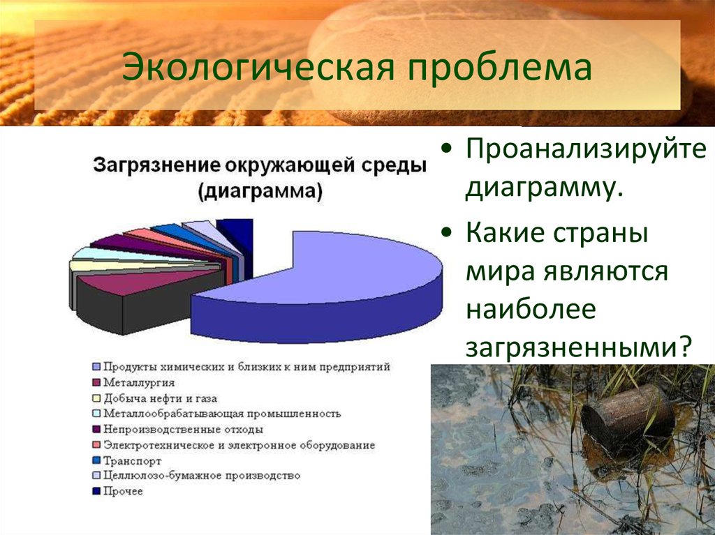 Диаграмма по экологии