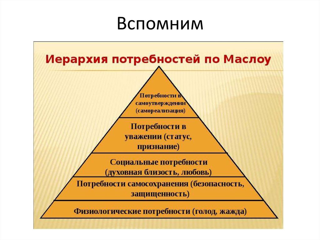 Рассмотрите фотографию для иллюстрации какой социальной потребности человека может быть использовано