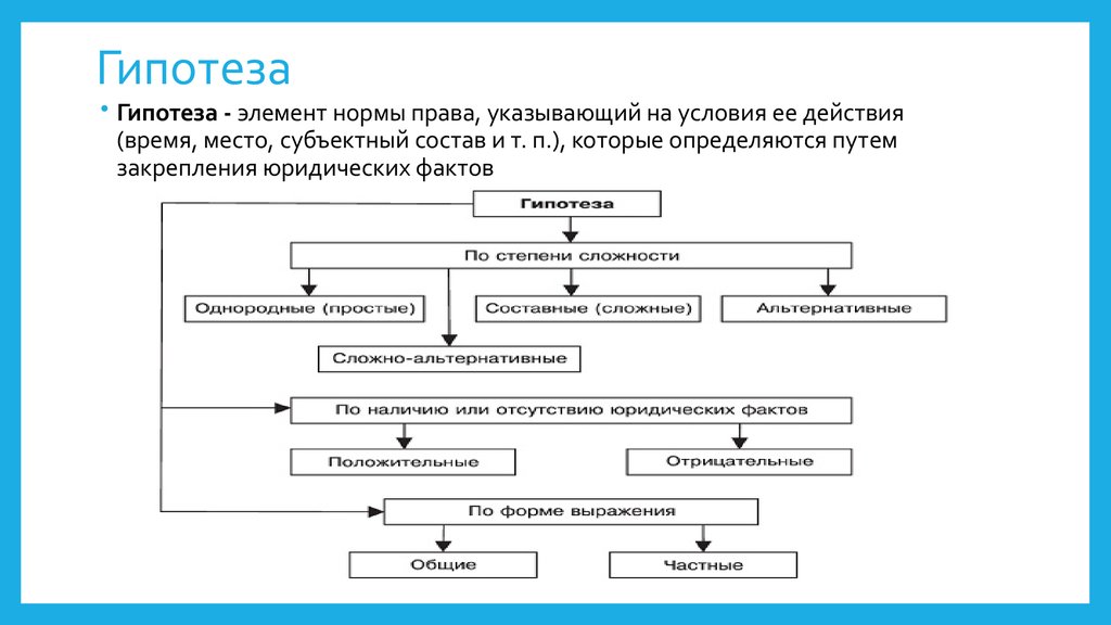 Виды гипотез