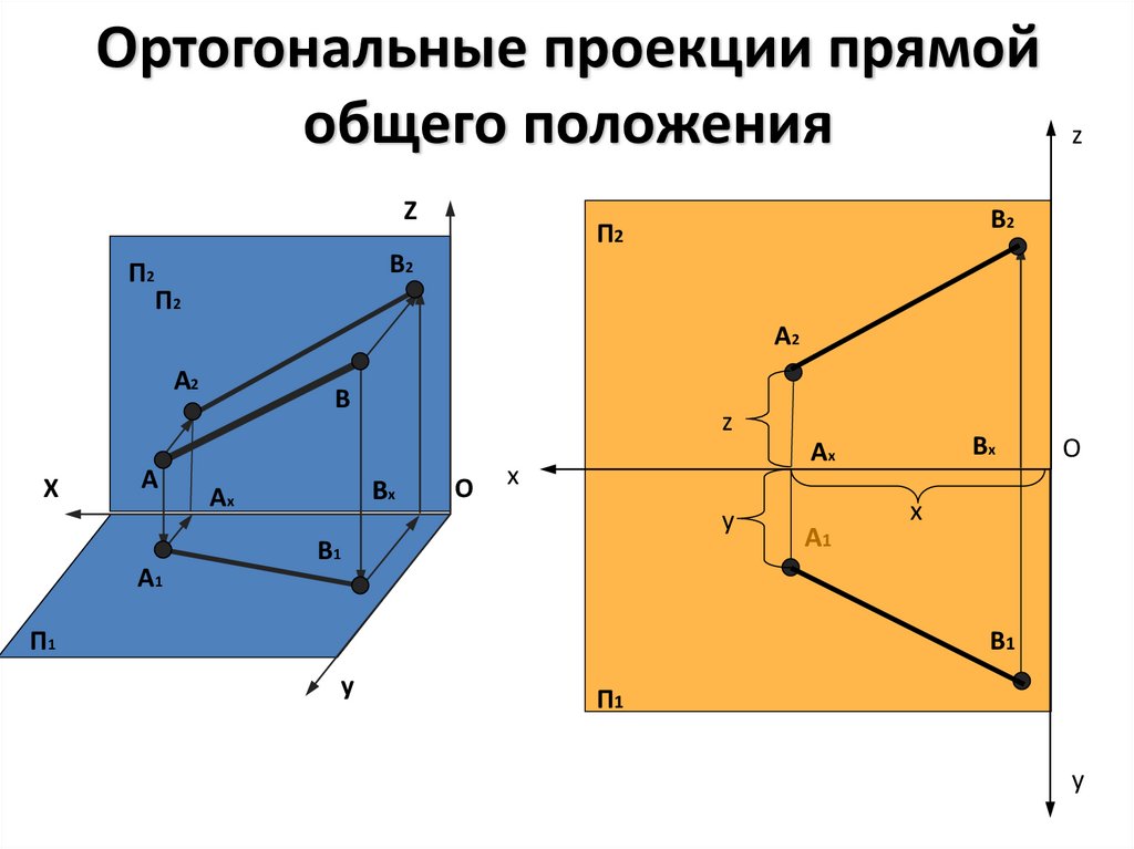 Ортогональная проекция на плоскость. Ортогональный чертеж прямой. Ортогональная проекция прямой на плоскость. Прямая общего положения проецирующая прямая.