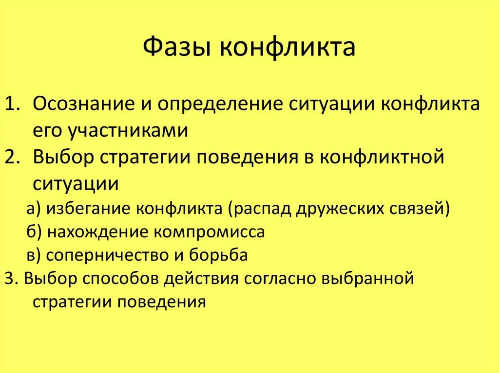 Фазы конфликта схема