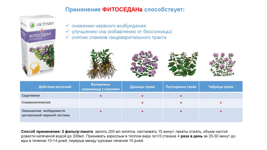 Корне инструкция