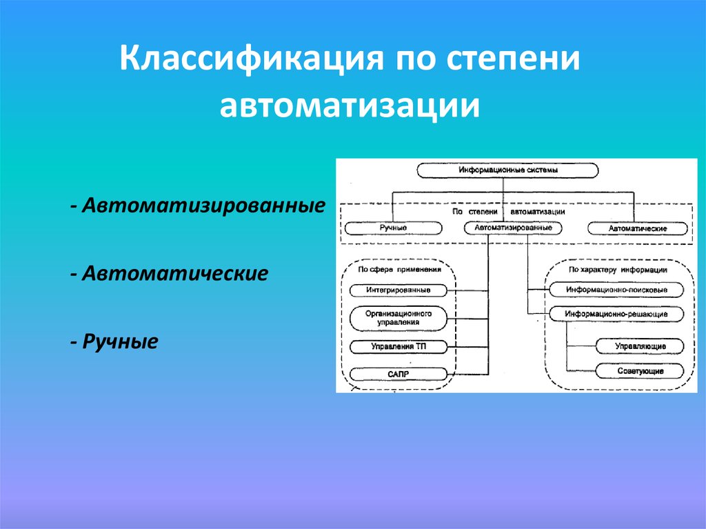 Классификация информационных систем