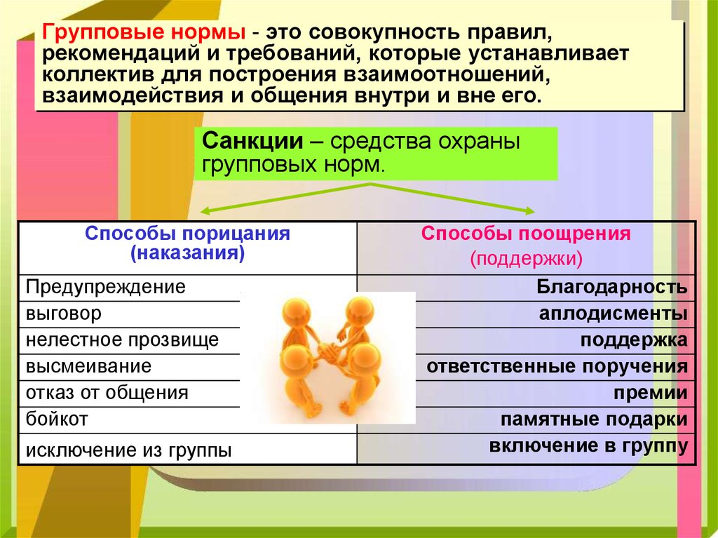 Правила или образцы действий одобряемые обществом действующие в больших группах людей это