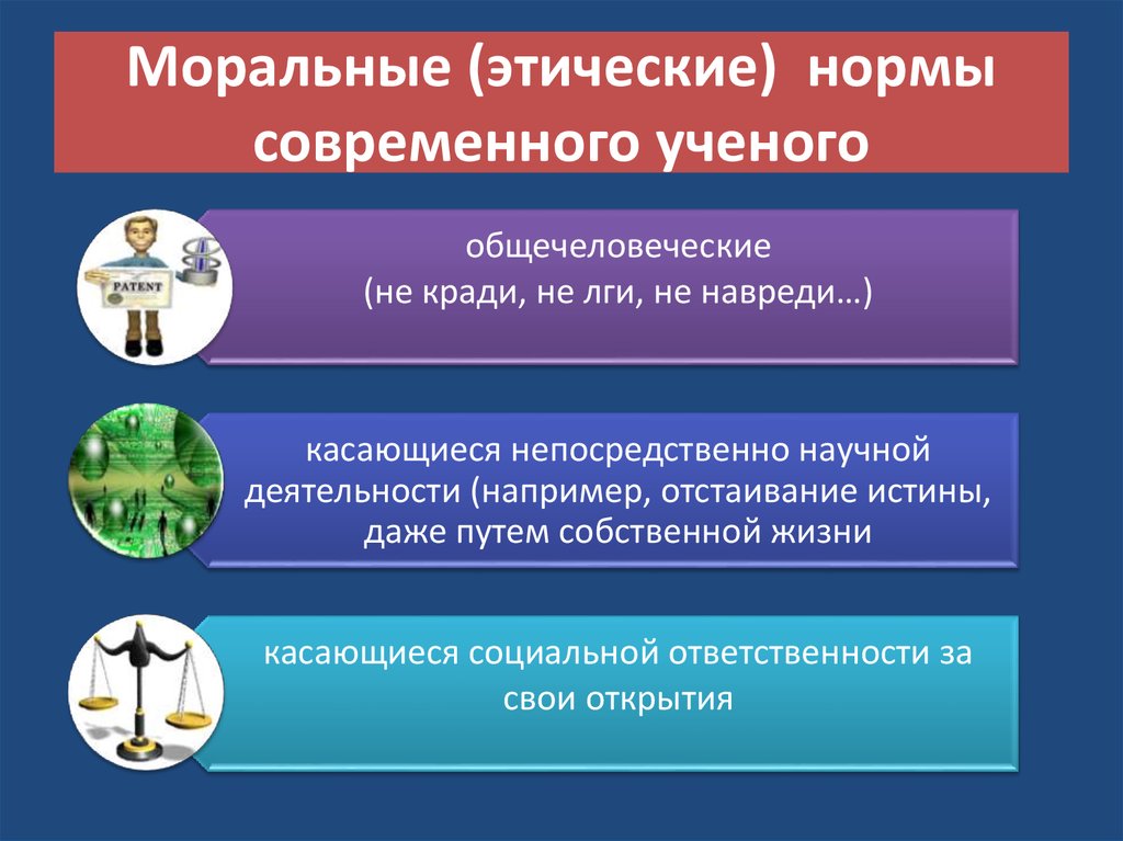 Взаимодействие ученого и общества. Моральные и этические нормы. Млрально жтичасаие норма. Этические нормы ученого. Нравственно-этические нормы.