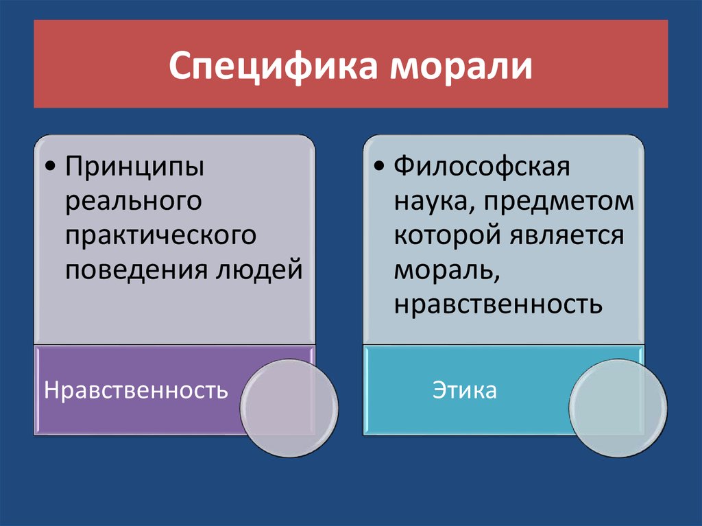 Презентация мораль основные принципы и нормы морали