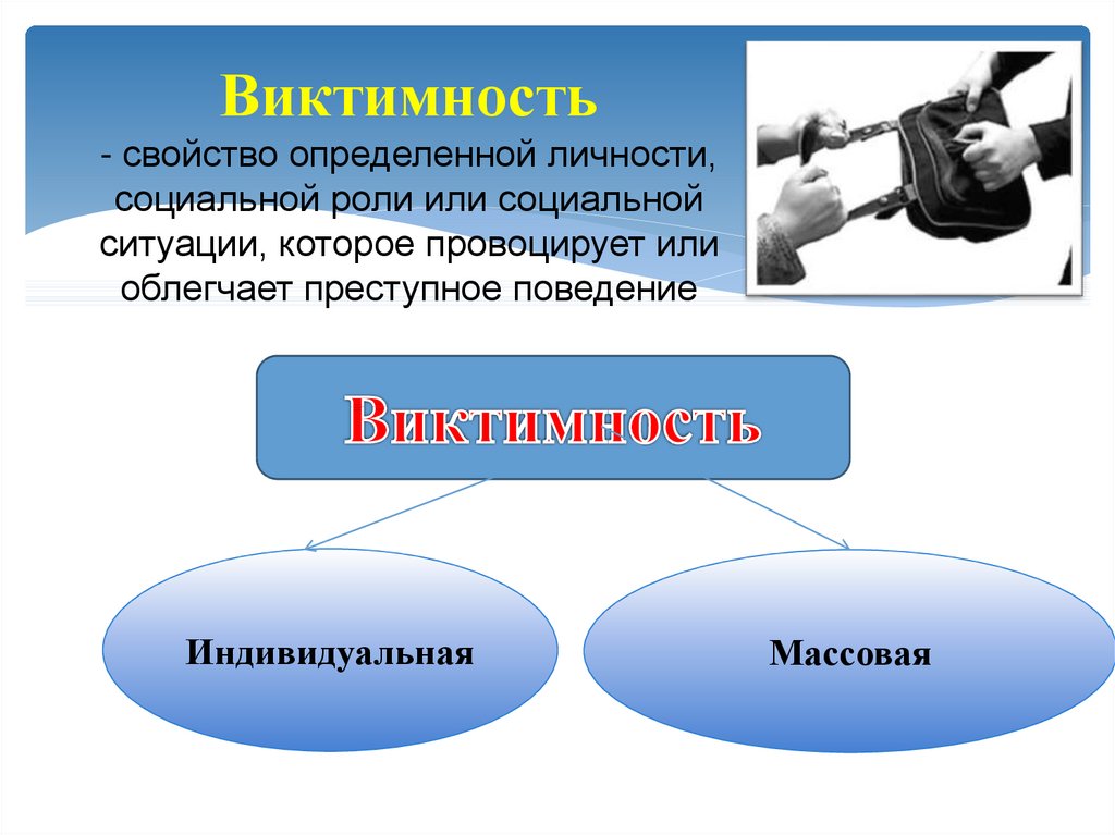 Поведение это выберите один ответ. Виды виктимности. Виктимное поведение. Видовая виктимность. Виктимное поведение типы.