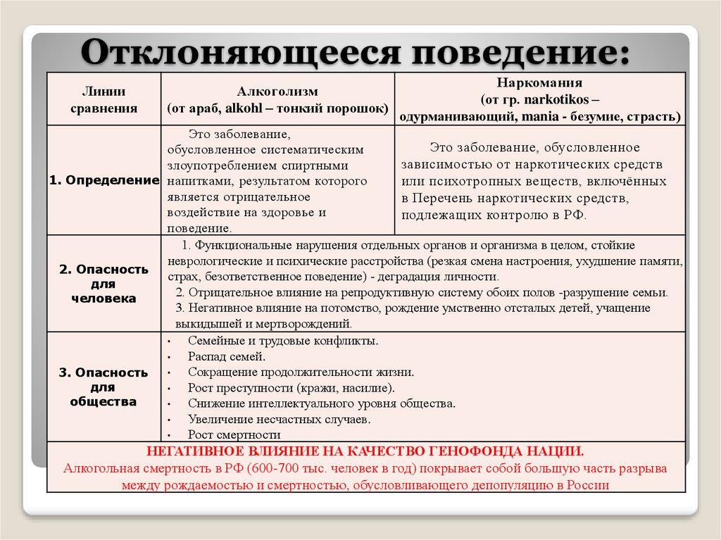 В некоторых случаях обычаи и традиции могут закреплять образцы негативного отклоняющегося поведения