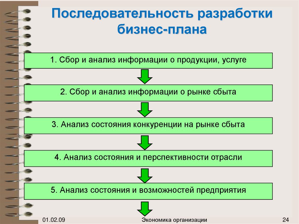 Как правильно создать бизнес план самостоятельно образец