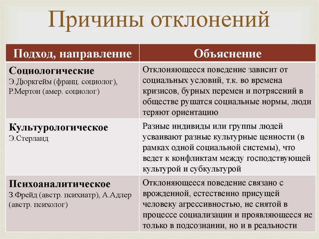 Социальные нормы общепризнанные или достаточно распространенные образцы правила поведения людей огэ