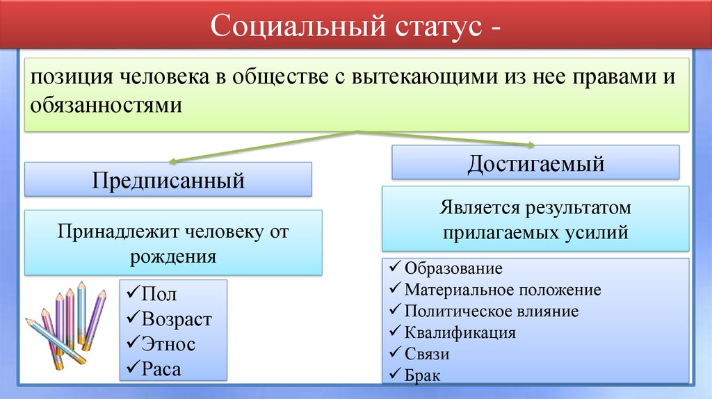 Социальный статус определенная позиция в социальной структуре группы или общества составьте план