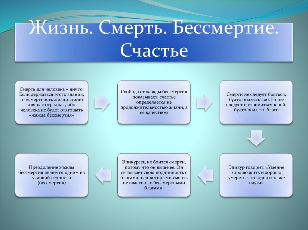 Что такое счастье презентация по философии