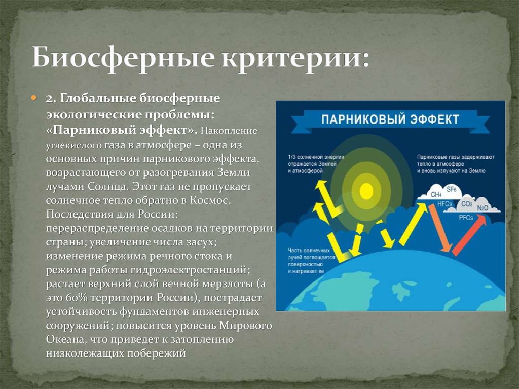 Парниковый эффект метана и углекислого газа