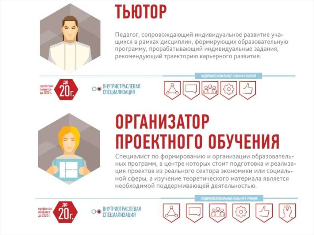 Мир новых профессий презентация