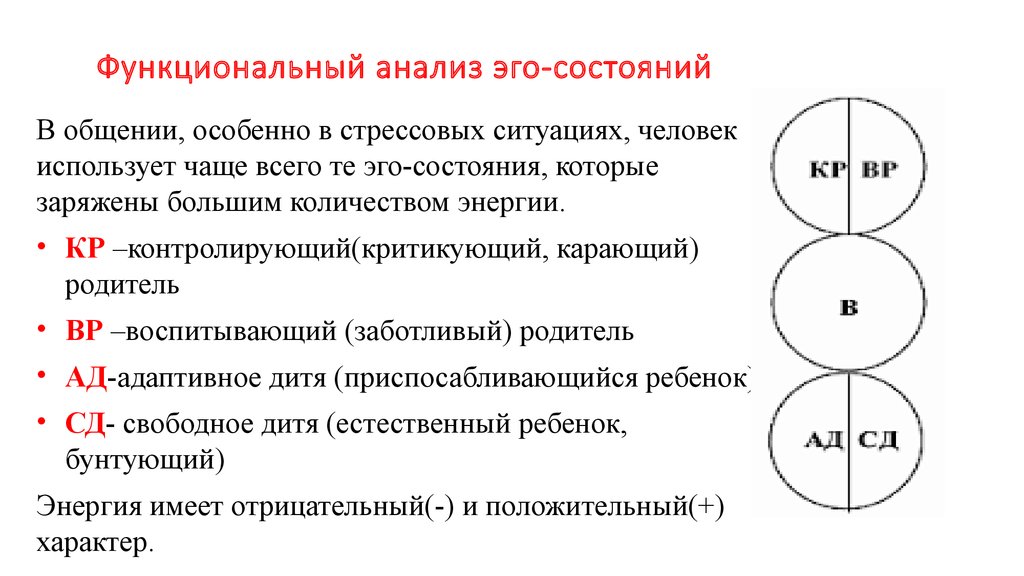 Эрик берн презентация транзактный анализ