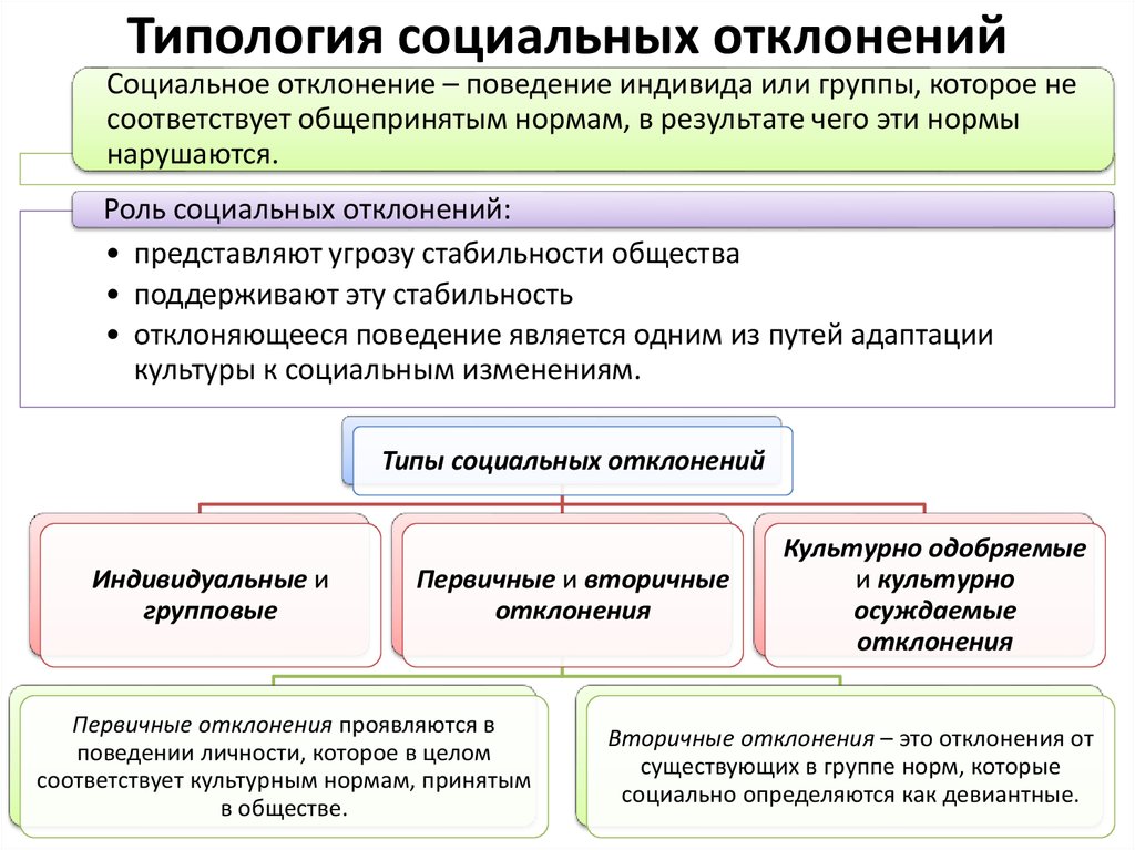 Образец поведения признанный целесообразным для людей данного статуса в конкретном обществе называют