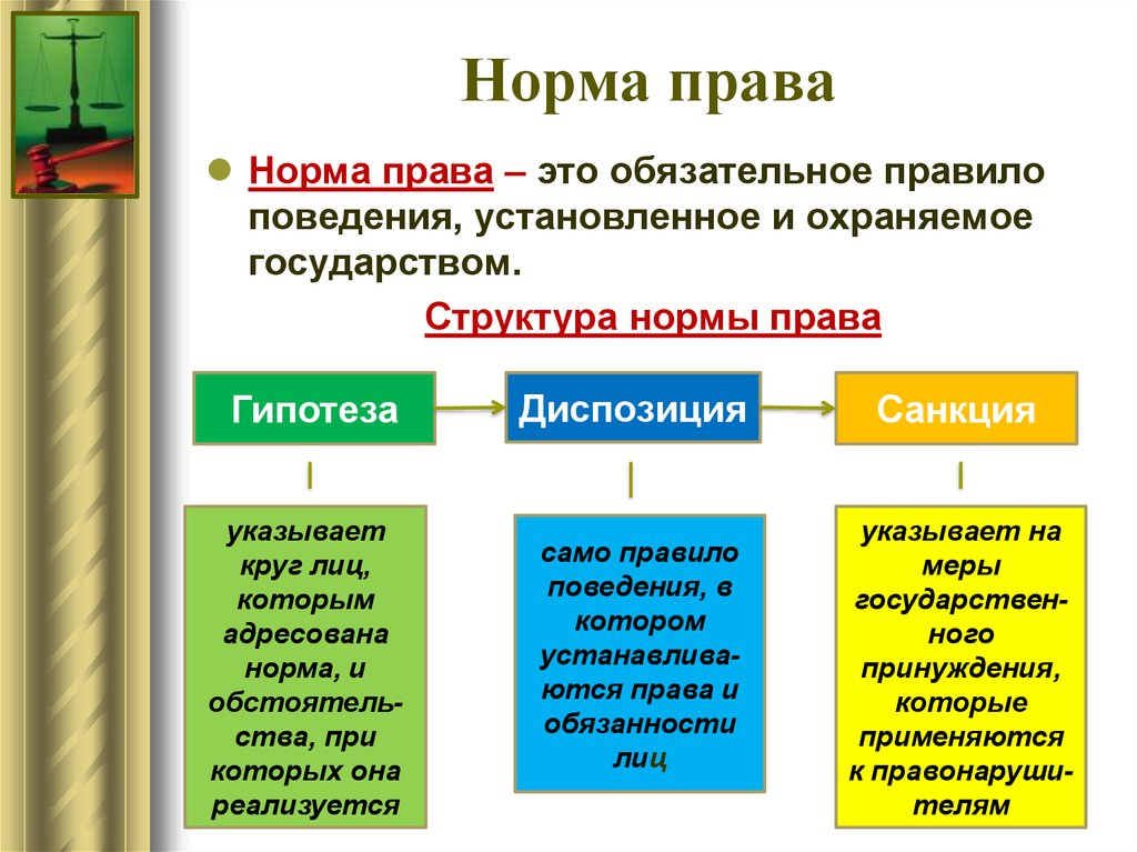 Образец поведения закрепившийся как целесообразный для людей определенного статуса