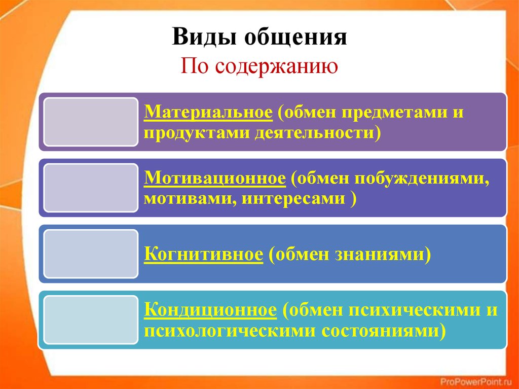 Общение как форма деятельности план