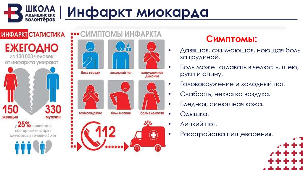 Инфаркт миокарда медицинская карта